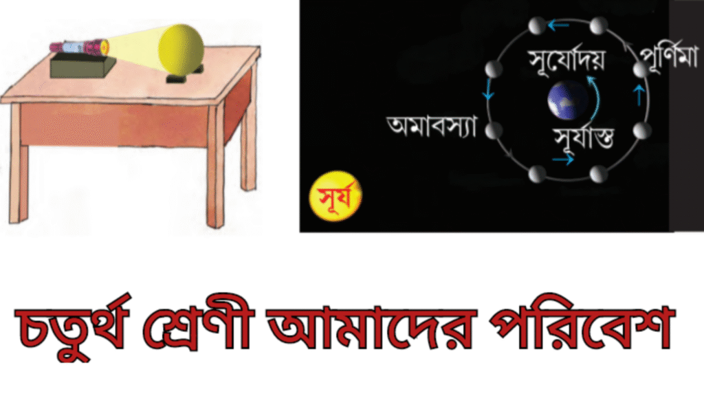 WB Class 4 Amader Poribesh Chapter 5