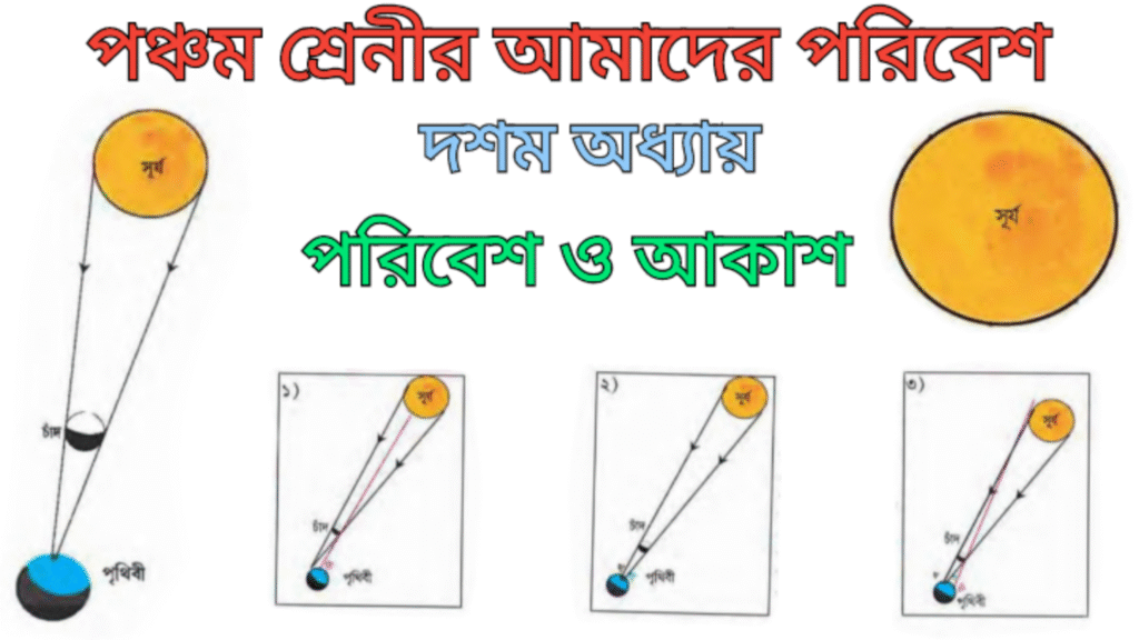WB Class 5 Amader Poribesh Chapter 10