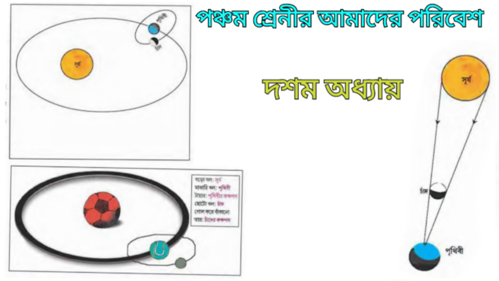 WB Class 5 Amader Poribesh Chapter 10