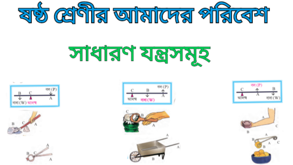 WB Class 6 Amader Poribesh Chapter 9