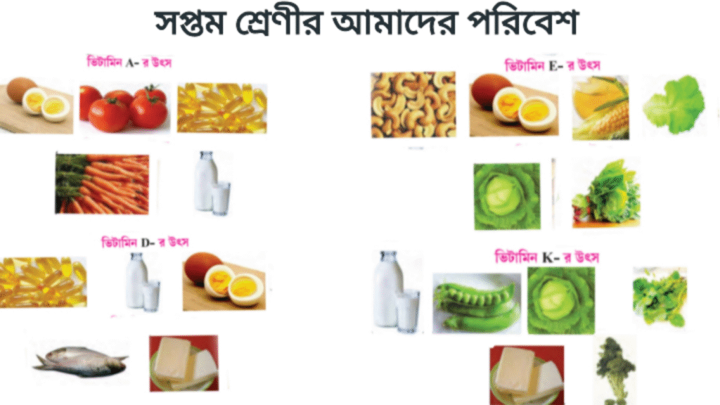 WB Class 7 Poribesh Chapter 5