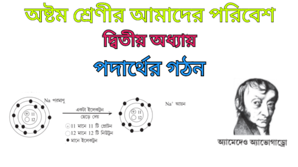 WB Class 8 Poribesh Chapter 2.2