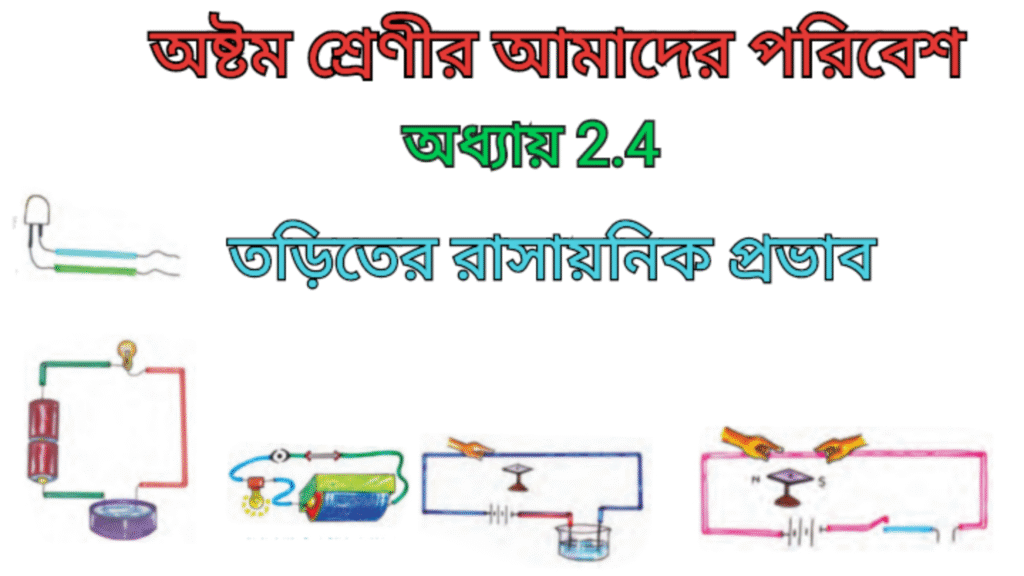 WB Class 8 Poribesh Chapter 2.4